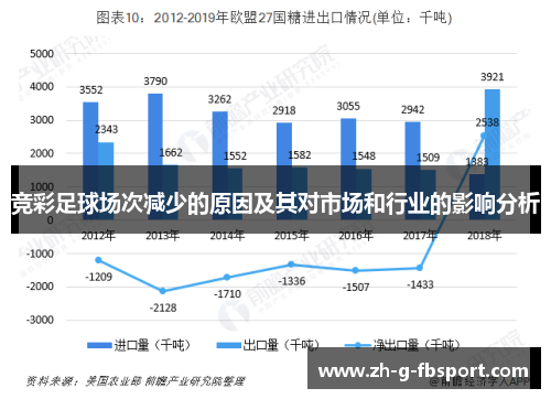 竞彩足球场次减少的原因及其对市场和行业的影响分析