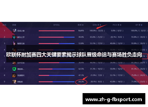 欧联杯附加赛四大关键要素揭示球队晋级命运与赛场胜负走向