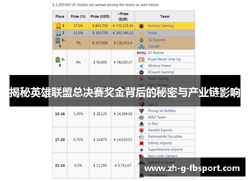 揭秘英雄联盟总决赛奖金背后的秘密与产业链影响