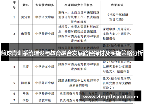 篮球青训系统建设与教育融合发展路径探讨及实施策略分析 篮球青训系统建设与教育融合发展路径探讨及实施策略分析