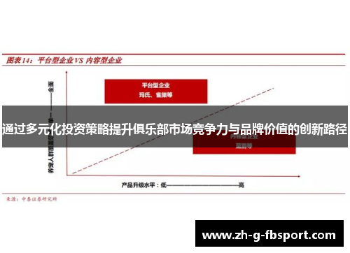 通过多元化投资策略提升俱乐部市场竞争力与品牌价值的创新路径