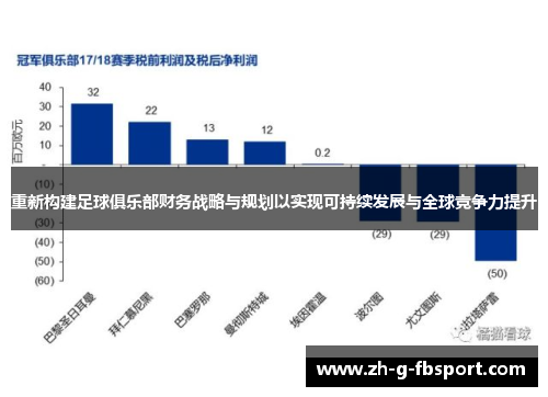 重新构建足球俱乐部财务战略与规划以实现可持续发展与全球竞争力提升