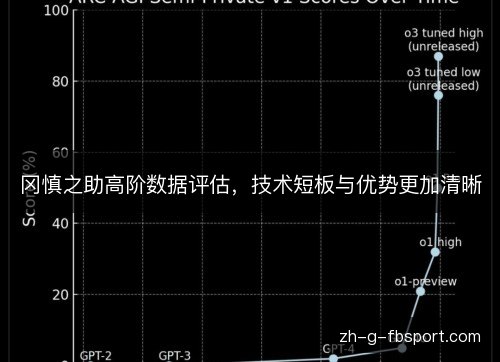 冈慎之助高阶数据评估，技术短板与优势更加清晰
